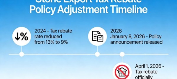 New China Stone Export Regulations 2026: Risks And Opportunities For Global Importers
